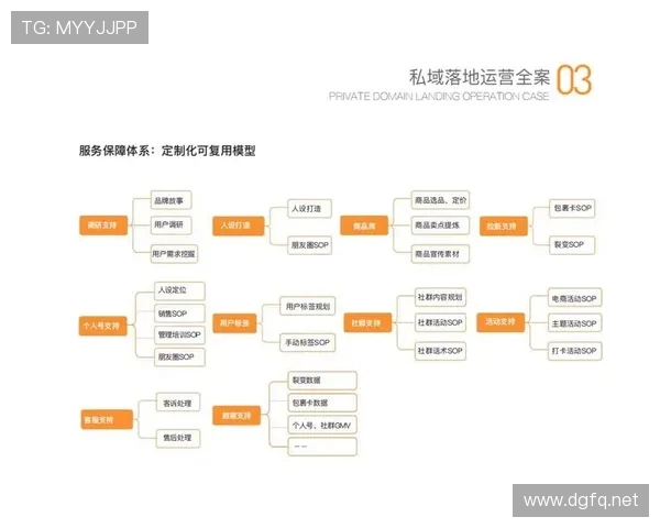 体育赛事官方App的私域社群活跃度矩阵